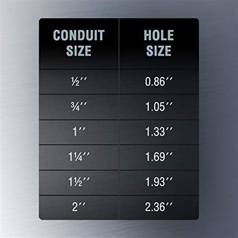 1 inch outdoor electrical knockout box|electrical trade size chart.